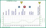 Hhenprofil Giro Ciclistico dItalia 2011 - Etappe 5