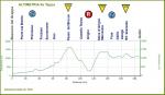Hhenprofil Giro Ciclistico dItalia 2011 - Etappe 8