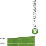 Höhenprofil Tour de France 2011 - Etappe 12, Zwischensprint