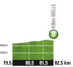 Hhenprofil Tour de France 2011 - Etappe 13, Zwischensprint
