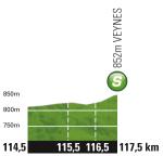 Hhenprofil Tour de France 2011 - Etappe 16, Zwischensprint