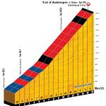 Hhenprofil Tour de France 2011 - Etappe 13, Col dAubisque