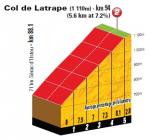 Hhenprofil Tour de France 2011 - Etappe 14, Col de Latrape