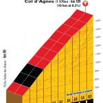 Hhenprofil Tour de France 2011 - Etappe 14, Col dAgnes