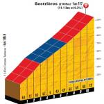 Hhenprofil Tour de France 2011 - Etappe 17, Sestrires