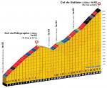 Hhenprofil Tour de France 2011 - Etappe 19, Col du Tlgraphe und Col du Galibier