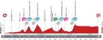Hhenprofil Vuelta a Espaa 2011 - Etappe 20