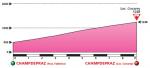 Hhenprofil Giro Ciclistico della Valle dAosta Mont Blanc 2011 - Etappe 6