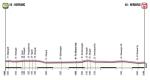 Hhenprofil der 1. Etappe des Giro dItalia 2012 in Dnemark