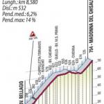 Hhenprofil Giro di Lombardia 2011, Madonna del Ghisallo