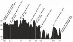 Hhenprofil Tour do Brasil Volta Ciclstica de So Paulo-Internacional (2.2) - Etappe 1