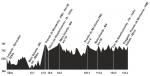 Hhenprofil Tour do Brasil Volta Ciclstica de So Paulo-Internacional (2.2) - Etappe 5
