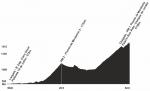 Hhenprofil Tour do Brasil Volta Ciclstica de So Paulo-Internacional (2.2) - Etappe 7
