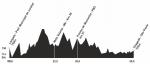 Hhenprofil Tour do Brasil Volta Ciclstica de So Paulo-Internacional (2.2) - Etappe 8