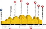 Die 8. Etappe der Tour de France 2012