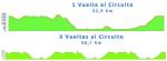 Hhenprofil Vuelta Internacional a Costa Rica 2011 - Etappe 1