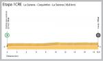 Vuelta Ciclista de Chile 2012 - Etappe 1