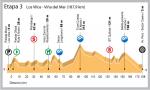 Vuelta Ciclista de Chile 2012 - Etappe 3