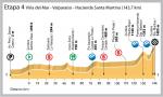 Vuelta Ciclista de Chile 2012 - Etappe 4
