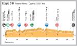 Vuelta Ciclista de Chile 2012 - Etappe 5b