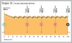Vuelta Ciclista de Chile 2012 - Etappe 10