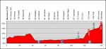 Profil der 8. Etappe der Tour de Suisse 2012