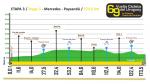 Hhenprofil Vuelta Ciclista al Uruguay 2012 - Etappe 3