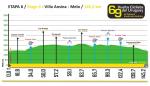 Hhenprofil Vuelta Ciclista al Uruguay 2012 - Etappe 6