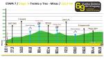 Hhenprofil Vuelta Ciclista al Uruguay 2012 - Etappe 7