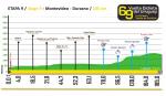 Hhenprofil Vuelta Ciclista al Uruguay 2012 - Etappe 9