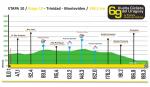 Hhenprofil Vuelta Ciclista al Uruguay 2012 - Etappe 10