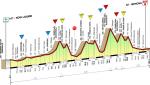 Hhenprofil Giro dellAppennino 2012
