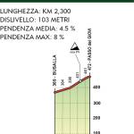 Hhenprofil Giro dellAppennino 2012, Passo dei Giovi