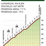 Hhenprofil Giro dellAppennino 2012, Passo della Bocchetta