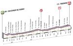 Hhenprofil Giro dItalia 2012 - Etappe 9