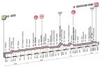 Hhenprofil Giro dItalia 2012 - Etappe 11