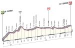 Hhenprofil Giro dItalia 2012 - Etappe 13