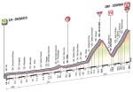 Hhenprofil Giro dItalia 2012 - Etappe 14