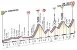 Hhenprofil Giro dItalia 2012 - Etappe 15