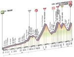 Höhenprofil Giro d´Italia 2012 - Etappe 19