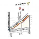Hhenprofil Giro dItalia 2012 - Etappe 12, Valico La Mola