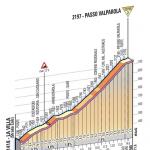 Höhenprofil Giro d´Italia 2012 - Etappe 17, Passo Valparola