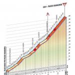 Höhenprofil Giro d´Italia 2012 - Etappe 19, Passo Manghen