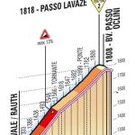 Höhenprofil Giro d´Italia 2012 - Etappe 19, Passo Lavazè