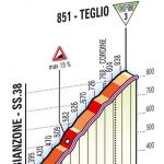 Hhenprofil Giro dItalia 2012 - Etappe 20, Teglio
