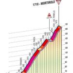 Hhenprofil Giro dItalia 2012 - Etappe 20, Mortirolo
