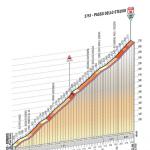 Hhenprofil Giro dItalia 2012 - Etappe 20, Passo dello Stelvio