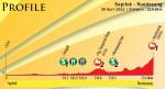 Hhenprofil Tour of Borneo 2012 - Etappe 4