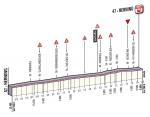 Hhenprofil Giro dItalia 2012 - Etappe 2, letzte 12,4 km