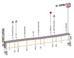 Hhenprofil Giro dItalia 2012 - Etappe 4, letzte 3,7 km
